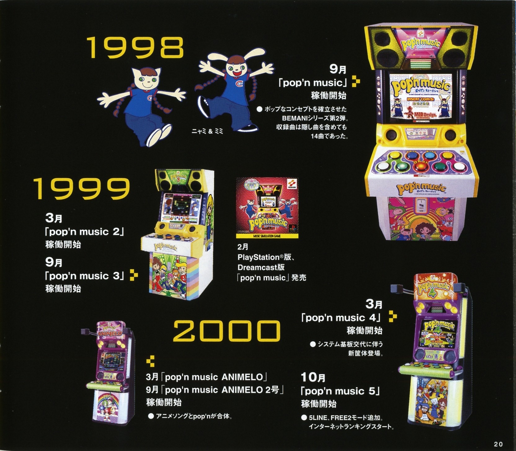 BEMANI BEST for the 10th anniversary (2007) MP3 - Download BEMANI